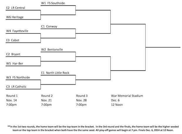 Texas 2A Football Playoff Bracket: The Road to the State Championship