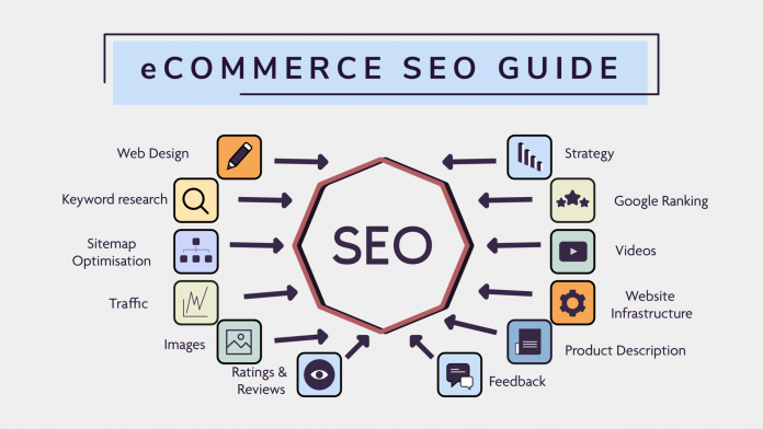 The Complete Guide to SEO for e-Commerce Websites