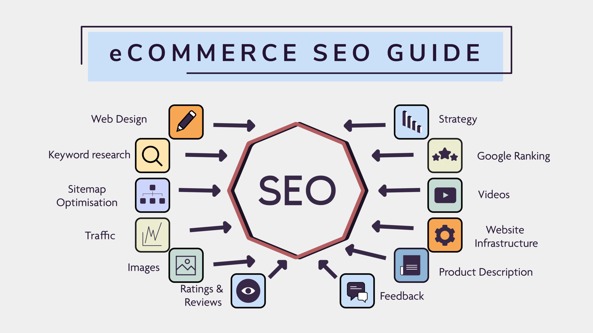 The Complete Guide to SEO for e-Commerce Websites